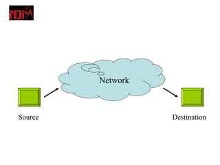 Network



Source             Destination
 