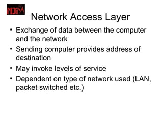 Network Access Layer
• Exchange of data between the computer
  and the network
• Sending computer provides address of
  destination
• May invoke levels of service
• Dependent on type of network used (LAN,
  packet switched etc.)
 