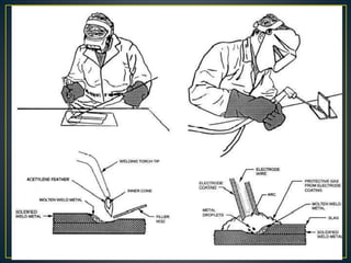 Arc welding intro | PPTX