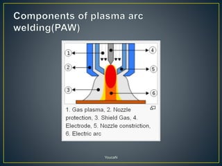 Plasma arc and thermit welding | PPTX