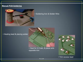 • Soldering Iron & Solder Wire
Manual PCB Soldering
• Heating lead & placing solder
• Trim excess lead
• Heat for 2-3 sec. & place wire
opposite iron
YoucaN
 