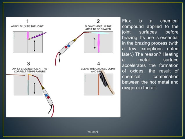 Soldering, brazing & welding defects | PPTX