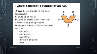 Arithmetic and logic unit | PDF