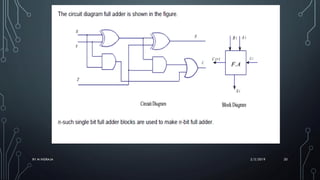 Arithmetic and logic unit | PPT