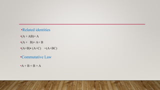 •Related identities
•(A + AB)= A
•(A + B)= A+ B
•(A+B)• (A+C) =(A+BC)
•Commutative Law
•A + B = B + A
 