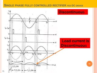 SINGLE PHASE FULLY CONTROLLED RECTIFIER FED DC DRIVES
Dr.A.Ravi, Francis Xavier Engineering College,Tirunelveli
11
Discontinuous
Load current is
Discontinuous
 