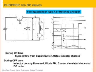 CHOPPER FED DC DRIVES
Dr.A.Ravi, Francis Xavier Engineering College,Tirunelveli
21
First Quadrant or Type-A or Motoring Chopper
During ON time
Current flow from Supply,Switch,Motor, Inductor charged
During OFF time
Inductor polarity Reversed, Diode FB , Current circulated diode and
DC motor
 