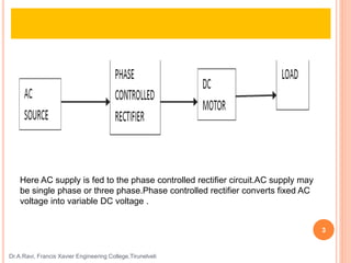 Dr.A.Ravi, Francis Xavier Engineering College,Tirunelveli
3
Here AC supply is fed to the phase controlled rectifier circuit.AC supply may
be single phase or three phase.Phase controlled rectifier converts fixed AC
voltage into variable DC voltage .
 