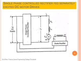 SINGLE PHASE CONTROLLED RECTIFIER FED SEPARATELY
EXCITED DC MOTOR DRIVES
Dr.A.Ravi, Francis Xavier Engineering College,Tirunelveli
4
 