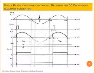SINGLE PHASE HALF WAVE CONTROLLED RECTIFIER FED DC DRIVES (ONE
QUADRANT CONVERTER)
Dr.A.Ravi, Francis Xavier Engineering College,Tirunelveli
7
 