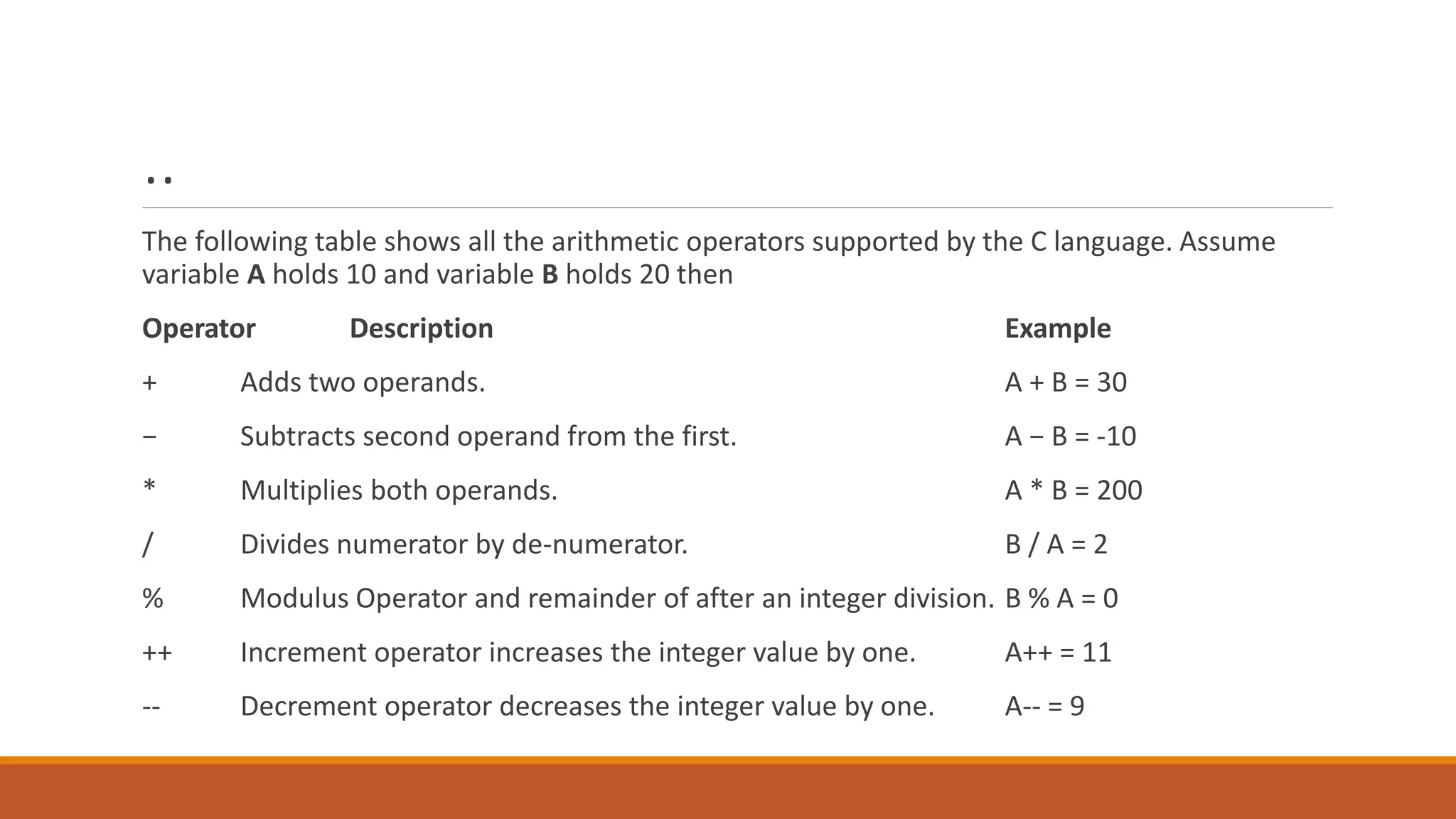 ..
The following table shows all the arithmetic operators supported by the C language. Assume
variable A holds 10 and variable B holds 20 then
Operator Description Example
+ Adds two operands. A + B = 30
− Subtracts second operand from the first. A − B = -10
* Multiplies both operands. A * B = 200
/ Divides numerator by de-numerator. B / A = 2
% Modulus Operator and remainder of after an integer division. B % A = 0
++ Increment operator increases the integer value by one. A++ = 11
-- Decrement operator decreases the integer value by one. A-- = 9
 