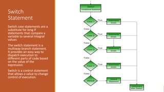 Switch
Statement
Switch case statements are a
substitute for long if
statements that compare a
variable to several integral
values
The switch statement is a
multiway branch statement.
It provides an easy way to
dispatch execution to
different parts of code based
on the value of the
expression.
Switch is a control statement
that allows a value to change
control of execution.
 