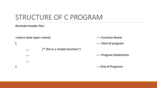 STRUCTURE OF C PROGRAM
#include<header file>
<return data type> main() ---- Function Name
{ ---- Start of program
…. /* this is a simple function*/
…. ---- Program Statements
….
} ----End of Programs
 