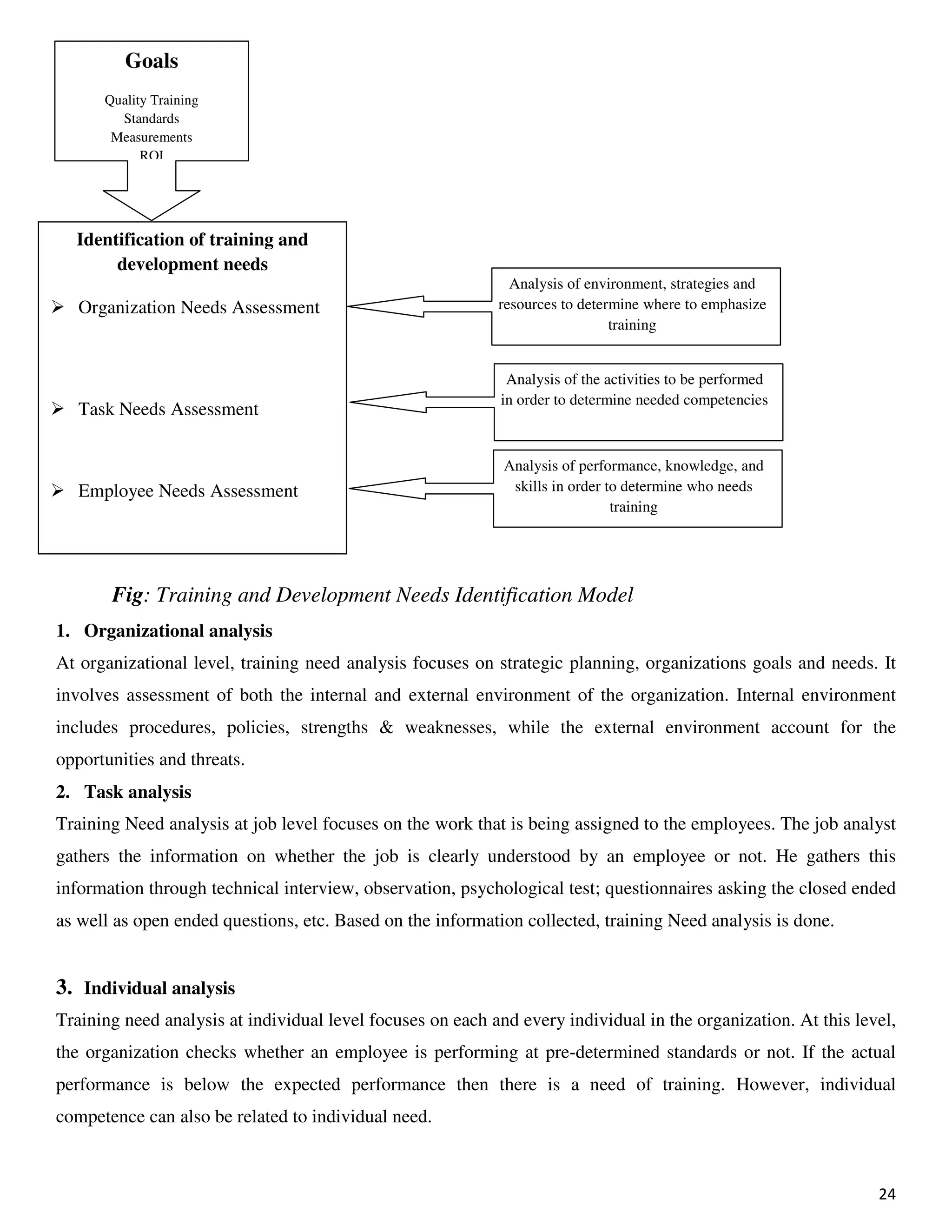 24
Fig: Training and Development Needs Identification Model
1. Organizational analysis
At organizational level, training need analysis focuses on strategic planning, organizations goals and needs. It
involves assessment of both the internal and external environment of the organization. Internal environment
includes procedures, policies, strengths & weaknesses, while the external environment account for the
opportunities and threats.
2. Task analysis
Training Need analysis at job level focuses on the work that is being assigned to the employees. The job analyst
gathers the information on whether the job is clearly understood by an employee or not. He gathers this
information through technical interview, observation, psychological test; questionnaires asking the closed ended
as well as open ended questions, etc. Based on the information collected, training Need analysis is done.
3. Individual analysis
Training need analysis at individual level focuses on each and every individual in the organization. At this level,
the organization checks whether an employee is performing at pre-determined standards or not. If the actual
performance is below the expected performance then there is a need of training. However, individual
competence can also be related to individual need.
Identification of training and
development needs
Organization Needs Assessment
Task Needs Assessment
Employee Needs Assessment
Goals
Quality Training
Standards
Measurements
ROI
Analysis of environment, strategies and
resources to determine where to emphasize
training
Analysis of the activities to be performed
in order to determine needed competencies
Analysis of performance, knowledge, and
skills in order to determine who needs
training
 