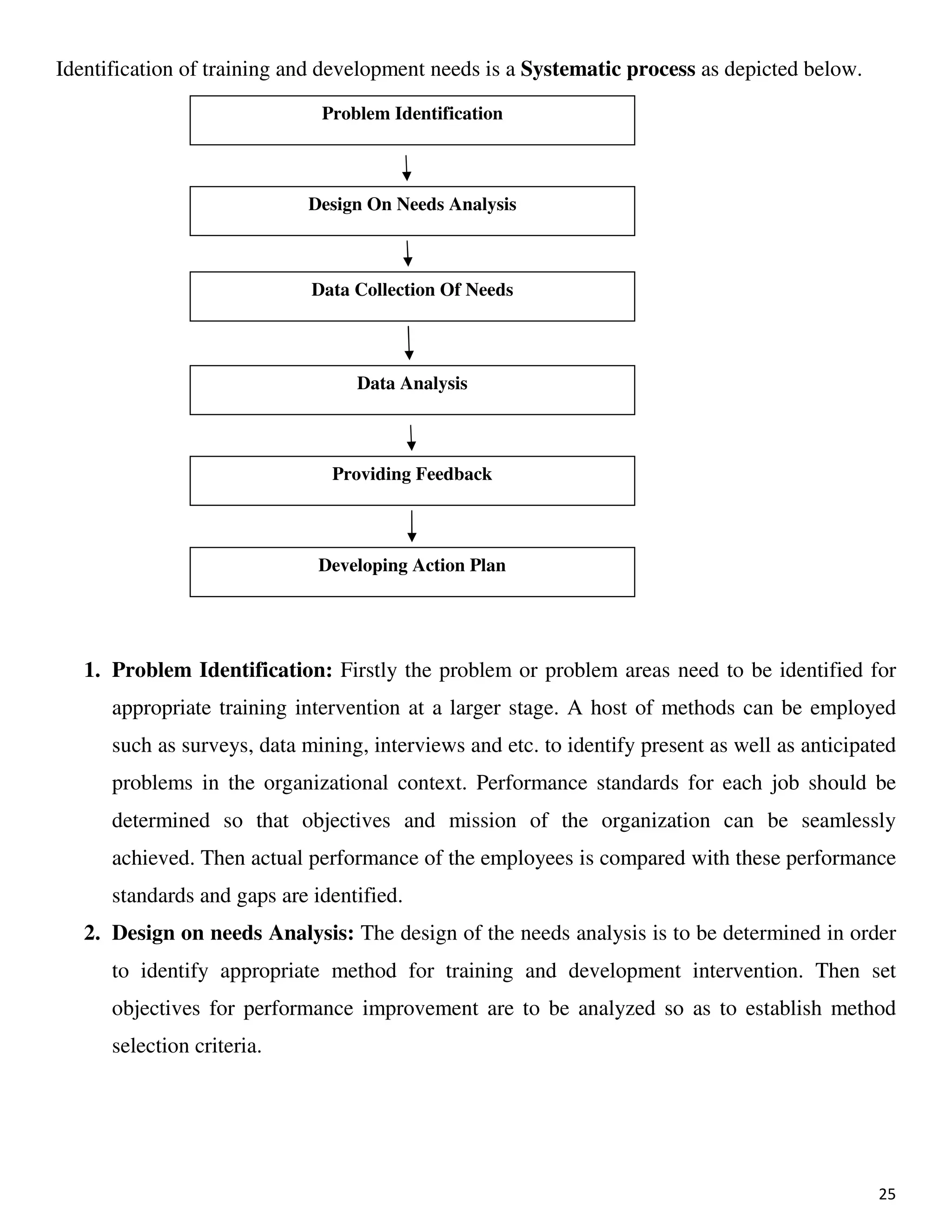25
Identification of training and development needs is a Systematic process as depicted below.
1. Problem Identification: Firstly the problem or problem areas need to be identified for
appropriate training intervention at a larger stage. A host of methods can be employed
such as surveys, data mining, interviews and etc. to identify present as well as anticipated
problems in the organizational context. Performance standards for each job should be
determined so that objectives and mission of the organization can be seamlessly
achieved. Then actual performance of the employees is compared with these performance
standards and gaps are identified.
2. Design on needs Analysis: The design of the needs analysis is to be determined in order
to identify appropriate method for training and development intervention. Then set
objectives for performance improvement are to be analyzed so as to establish method
selection criteria.
Problem Identification
Design On Needs Analysis
Data Collection Of Needs
Providing Feedback
Data Analysis
Developing Action Plan
 