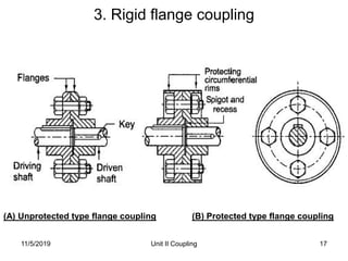 Unit II Coupling 17
3. Rigid flange coupling
(A) Unprotected type flange coupling (B) Protected type flange coupling
11/5/2019
 