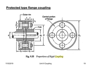 Unit II Coupling 19
Protected type flange coupling
11/5/2019
 