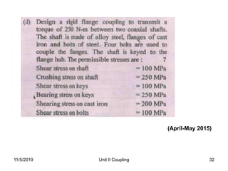11/5/2019 Unit II Coupling 32
(April-May 2015)
 