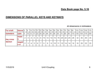 11/5/2019 Unit II Coupling 8
Data Book page No. 5.16
DIMENSIONS OF PARALLEL KEYS AND KEYWAYS
 