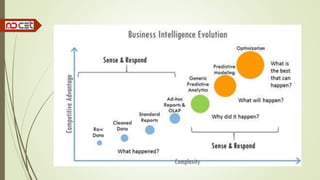 Business Intelligence and decision support system 