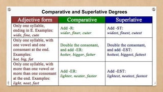 Comparative and Superlative Degrees
 