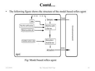 Contd…
• The following figure shows the structure of the model based reflex agent
Fig: Model based reflex agent
3412/2/2018 By: Tekendra Nath Yogi
 