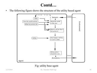 Contd…
• The following figure shows the structure of the utility based agent
Fig: utility base agent
3812/2/2018 By: Tekendra Nath Yogi
 