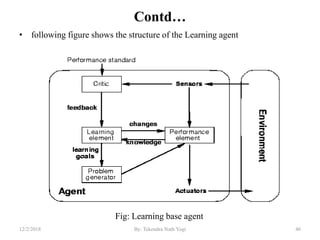 Contd…
• following figure shows the structure of the Learning agent
Fig: Learning base agent
4012/2/2018 By: Tekendra Nath Yogi
 