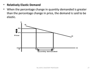 • Relatively Elastic Demand
• When the percentage change in quantity demanded is greater
than the percentage change in price, the demand is said to be
elastic.
27Ms.JISSY.C ASSISTANT PROFESSOR
 