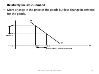 • Relatively Inelastic Demand
• More change in the price of the goods but less change in demand
for the goods.
28Ms.JISSY.C ASSISTANT PROFESSOR
 