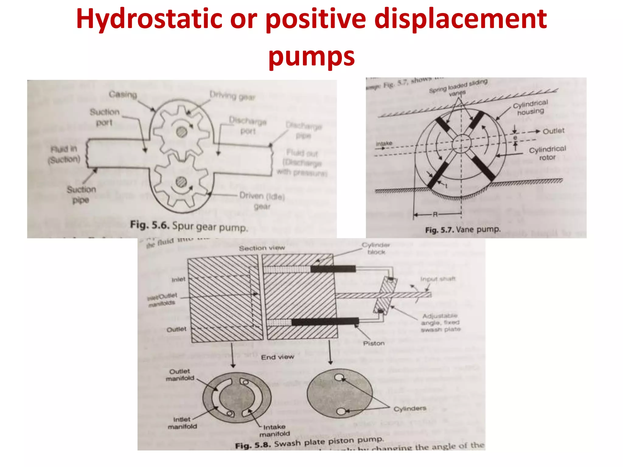 Hydrostatic or positive displacement
pumps
 