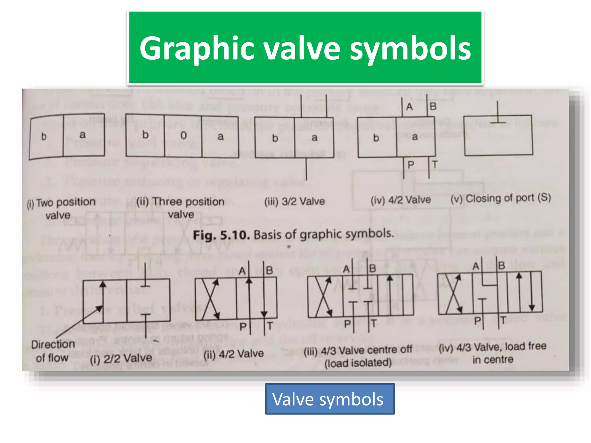 Graphic valve symbols
Valve symbols
 
