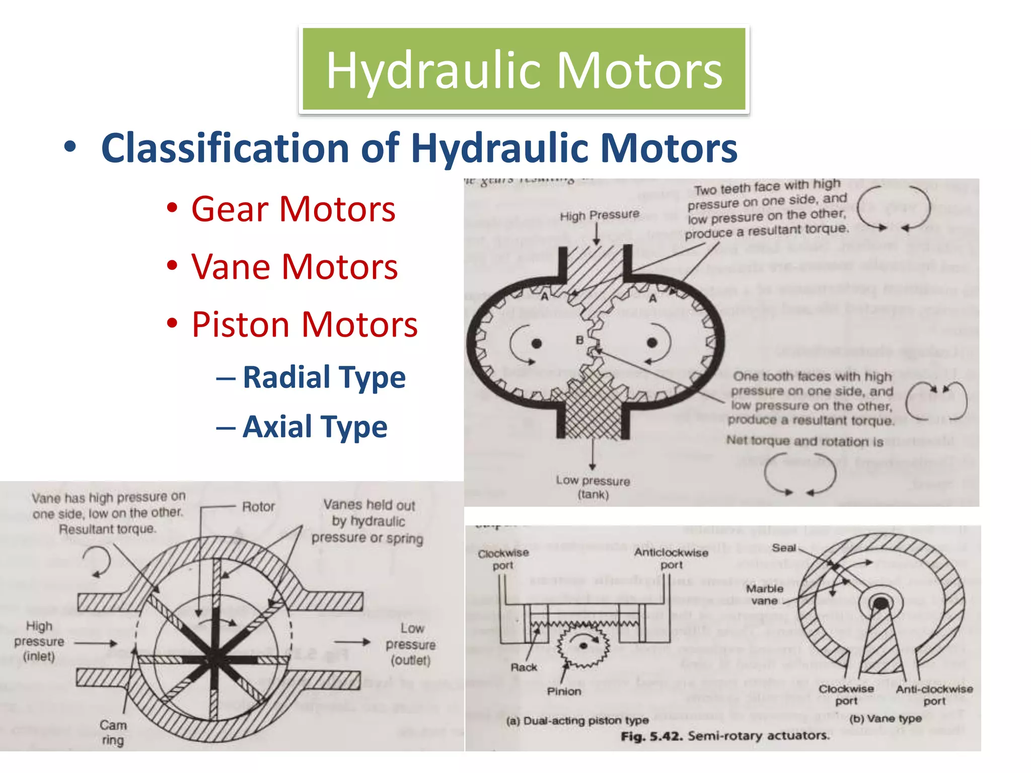 • Classification of Hydraulic Motors
• Gear Motors
• Vane Motors
• Piston Motors
– Radial Type
– Axial Type
Hydraulic Motors
 