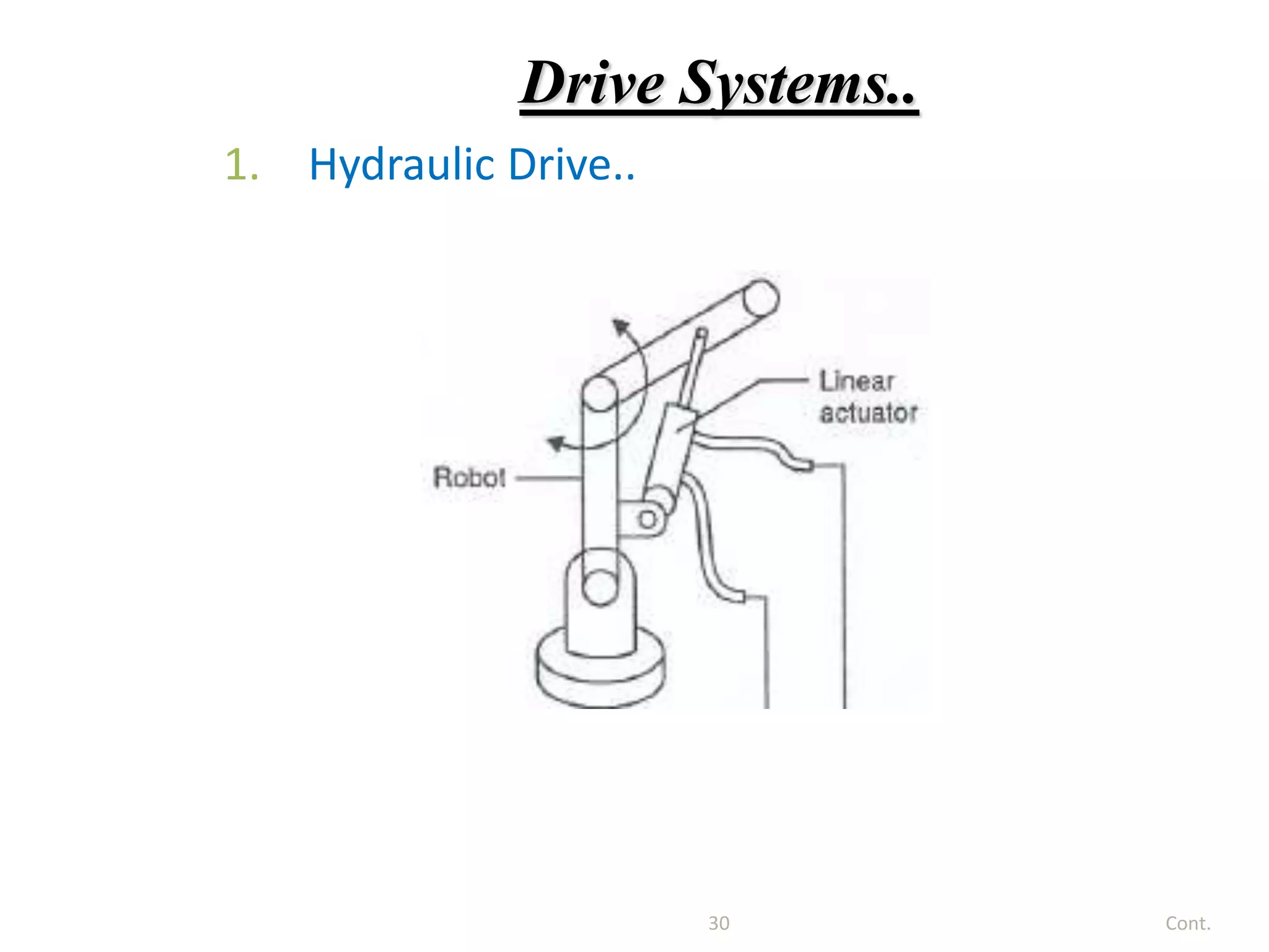 Drive Systems..
1. Hydraulic Drive..
Cont.
30
 
