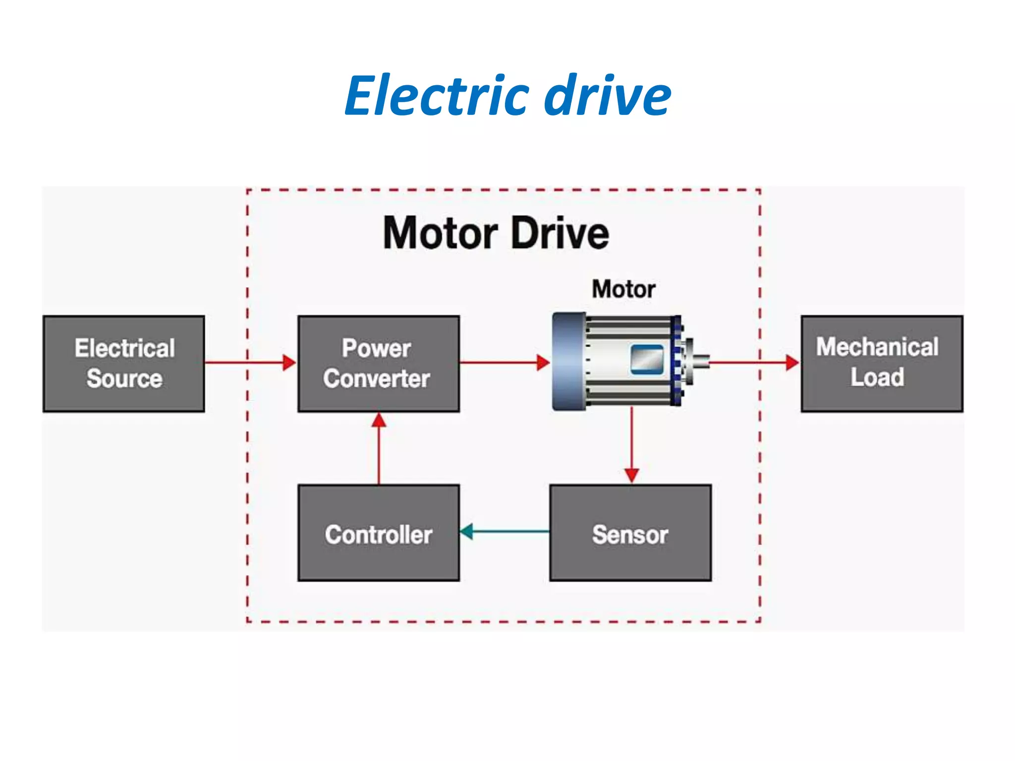 Electric drive
 