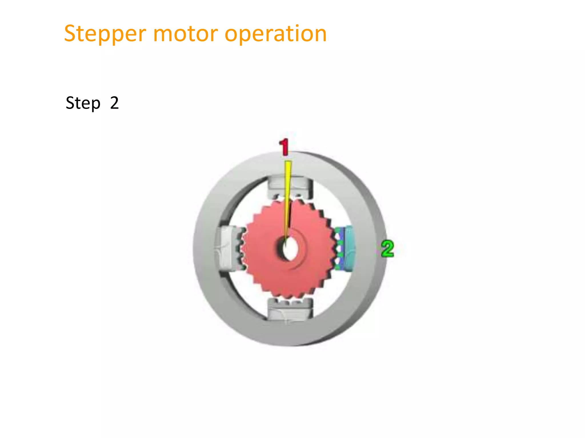Step 2
Stepper motor operation
 