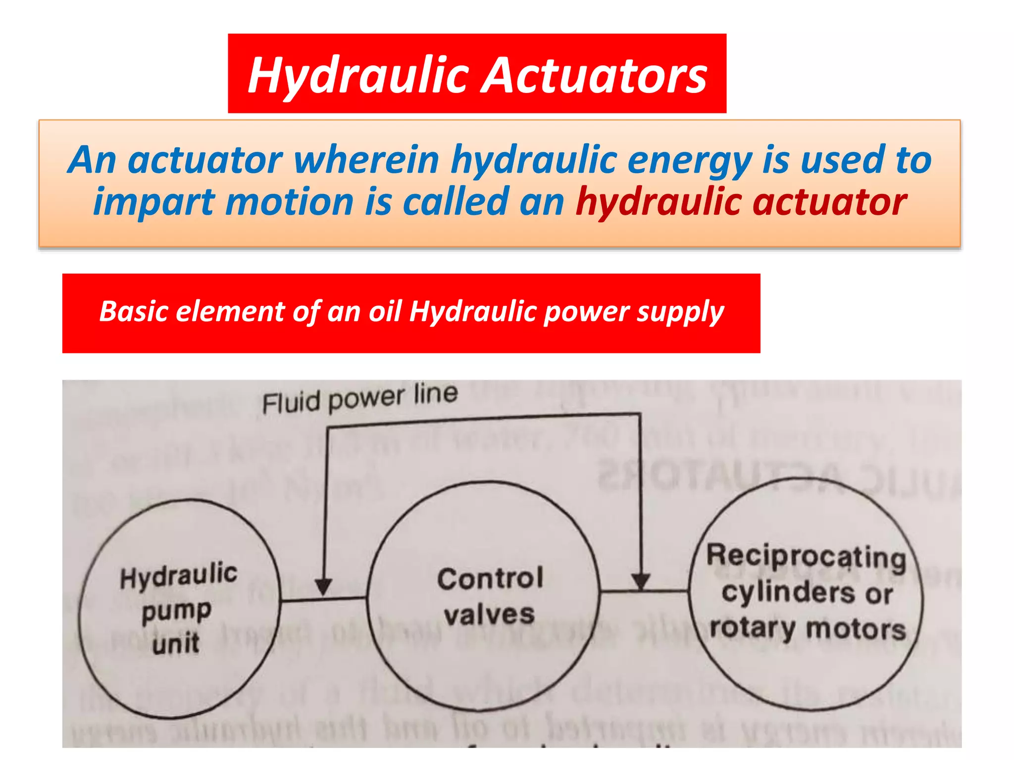 Hydraulic Actuators
An actuator wherein hydraulic energy is used to
impart motion is called an hydraulic actuator
Basic element of an oil Hydraulic power supply
 
