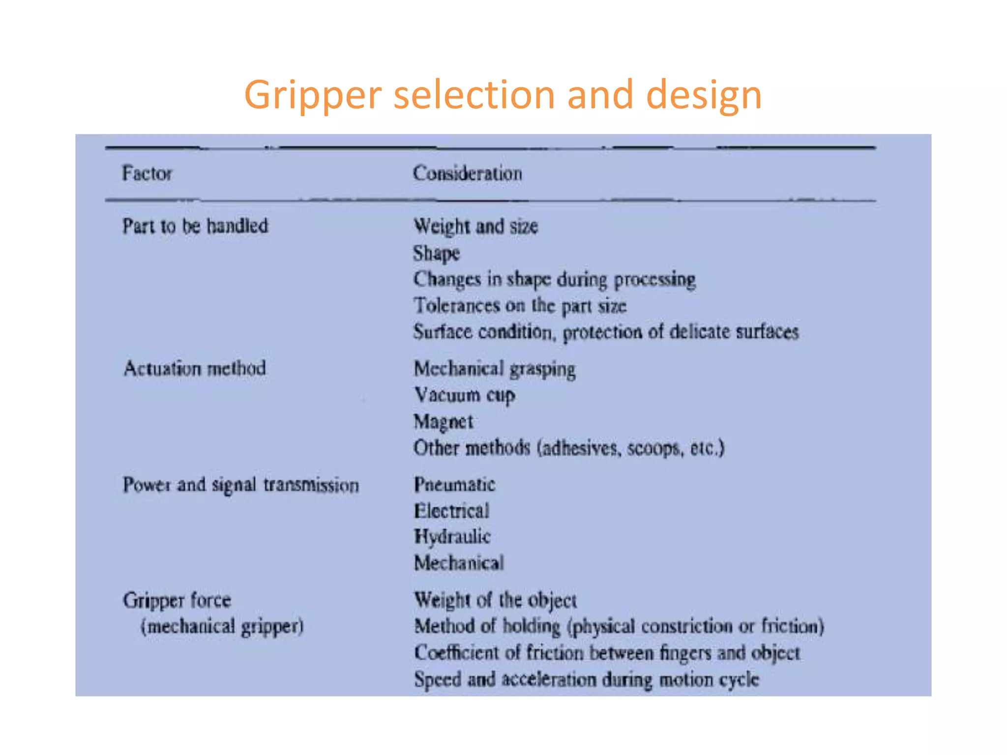 Gripper selection and design
 