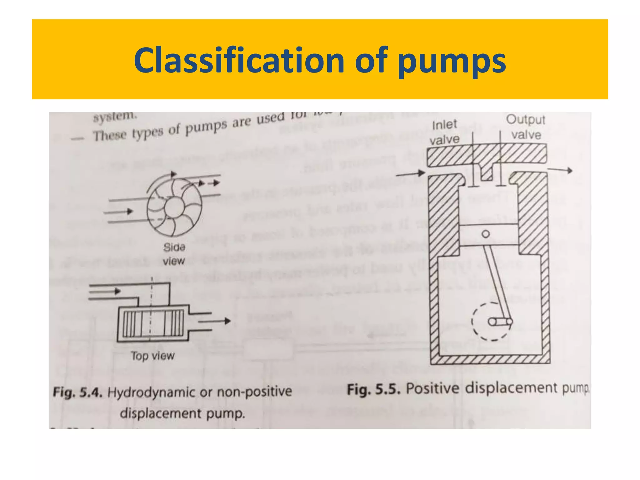 Classification of pumps
 
