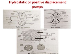 Hydrostatic or positive displacement
pumps
 
