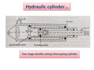 Hydraulic cylinder…
Two stage double acting telescoping cylinder
 