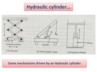 Hydraulic cylinder…
Some mechanisms driven by an Hydraulic cylinder
 