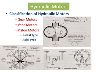 • Classification of Hydraulic Motors
• Gear Motors
• Vane Motors
• Piston Motors
– Radial Type
– Axial Type
Hydraulic Motors
 