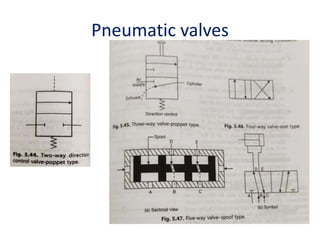 Pneumatic valves
 
