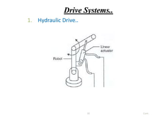 Drive Systems..
1. Hydraulic Drive..
Cont.
30
 
