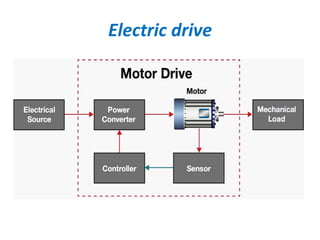 Electric drive
 