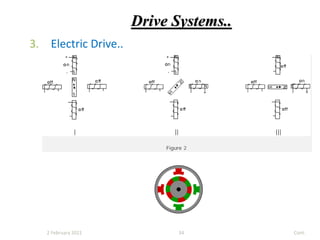 Drive Systems..
3. Electric Drive..
2 February 2021 Cont.
34
 