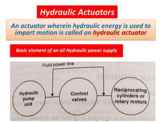 Hydraulic Actuators
An actuator wherein hydraulic energy is used to
impart motion is called an hydraulic actuator
Basic element of an oil Hydraulic power supply
 