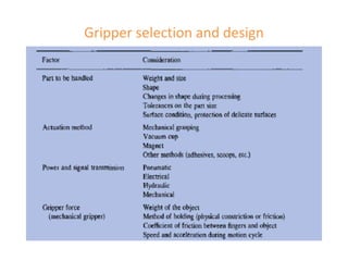 Gripper selection and design
 
