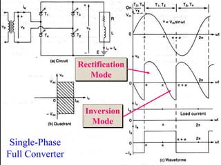 Single-Phase
Full Converter
Rectification
Mode
Inversion
Mode
 